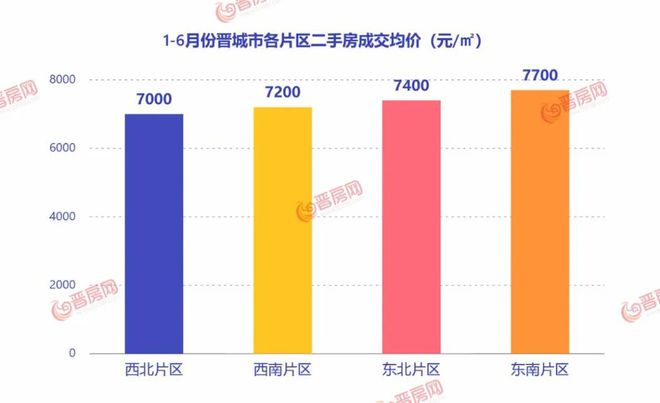 潞城最新二手房出售，市场趋势与购房指南