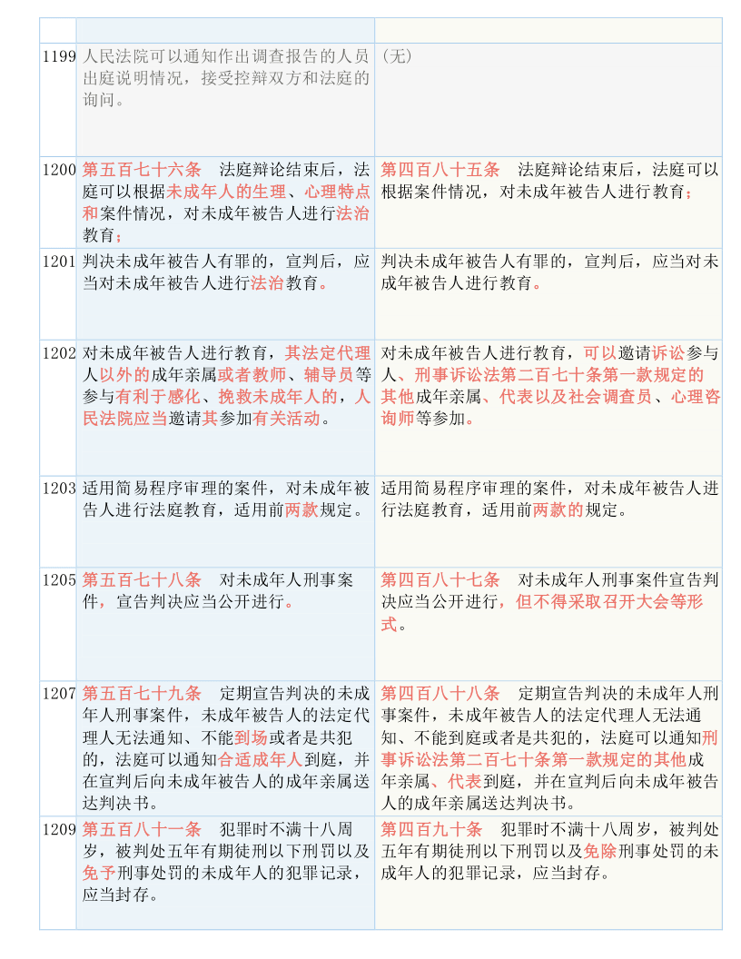 澳门码的全部免费的资料——精选解释解析落实与违法犯罪问题探讨