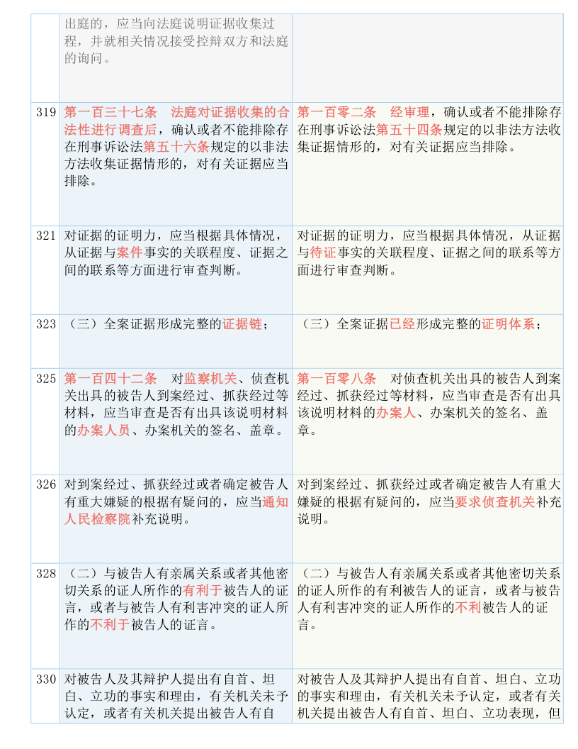 关于黄大仙三肖三码必中三——精选解释解析落实的探讨与警示