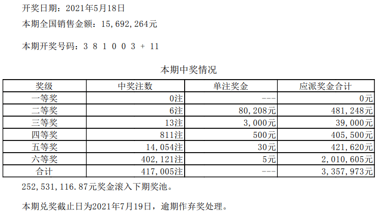 精选解析落实，澳门天天六开彩开奖结果展望（XXXX年）