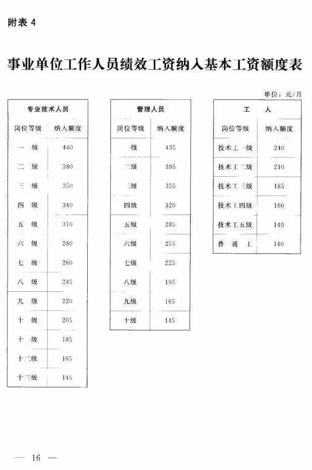 国办发2024年涨工资文件事业单位，精选解析与落实策略