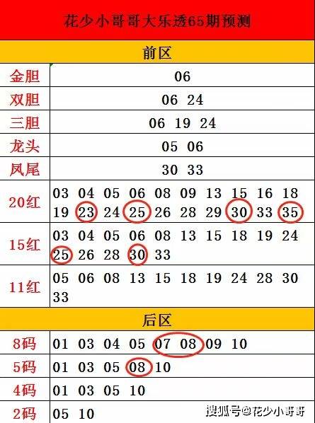 解析生肖与未来预测——以澳门今晚生肖预测为例