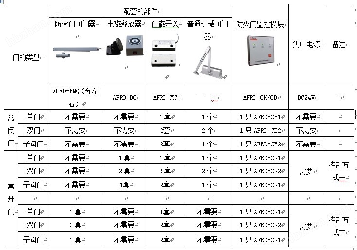 新门内部资料精准大全，更新章节列表与精选解释解析的落实