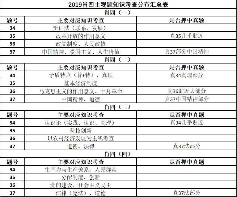 快评 第40页