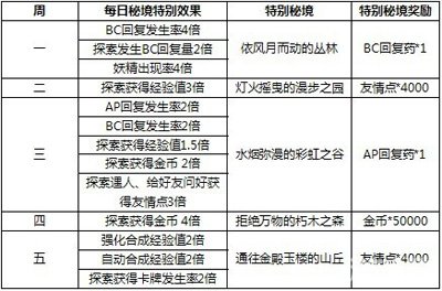 新溪门天天开彩，解析与落实策略