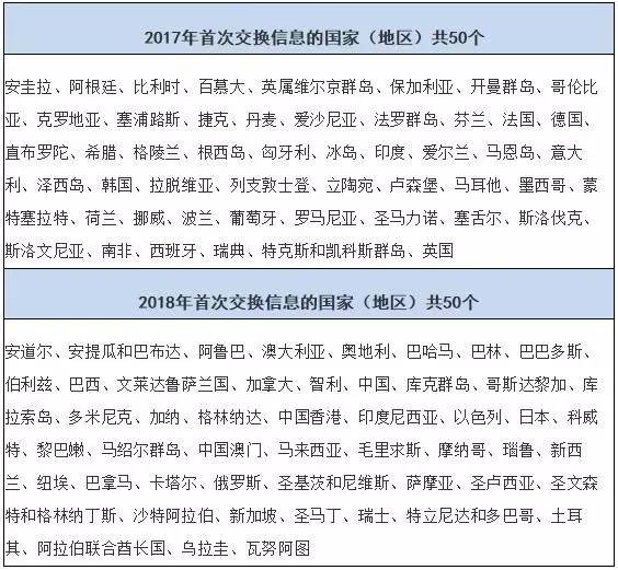 新澳全年资料免费公开，精选解释解析落实的重要性及其影响