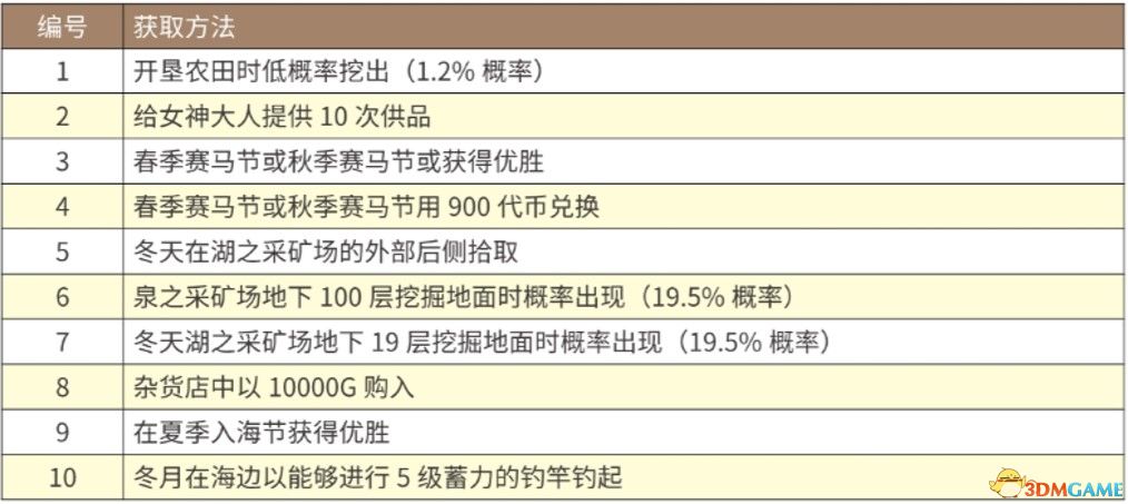 快评 第20页