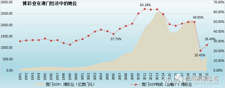 新澳门彩历史开奖结果走势图，解析与落实精选策略