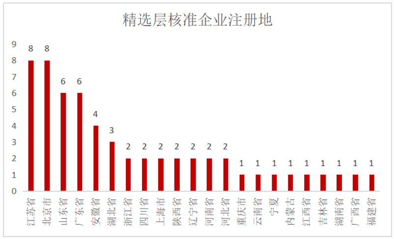 百科 第16页