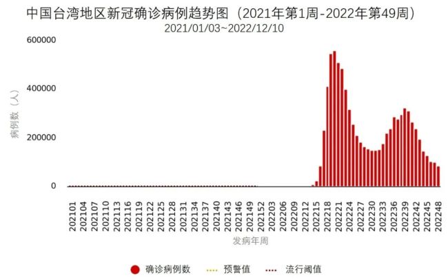 精选解析，关于2024年11月各省份新冠高峰期的落实解析