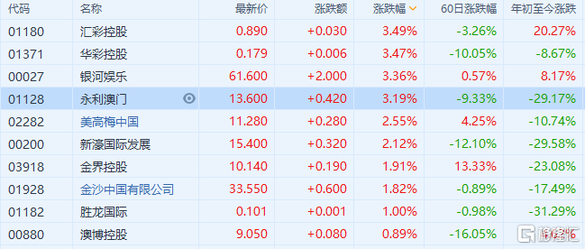 资讯 第6页