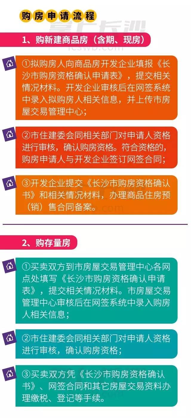 长沙房市政策最新消息深度解读