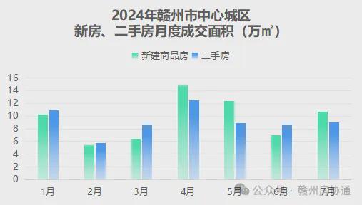 赣州二手房市场最新走势分析