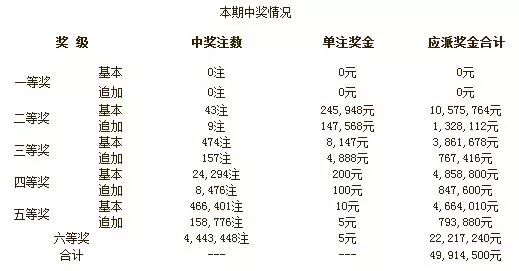 新澳门天天彩开奖结果的解析与应对