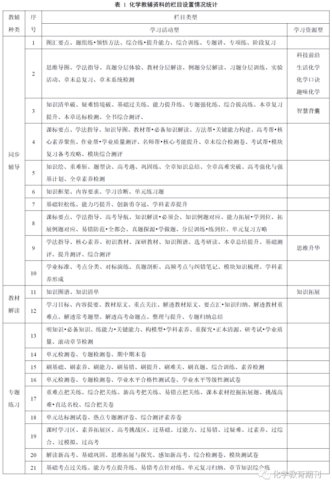 2024新臭精准资料大全，深度解析与贯彻落实