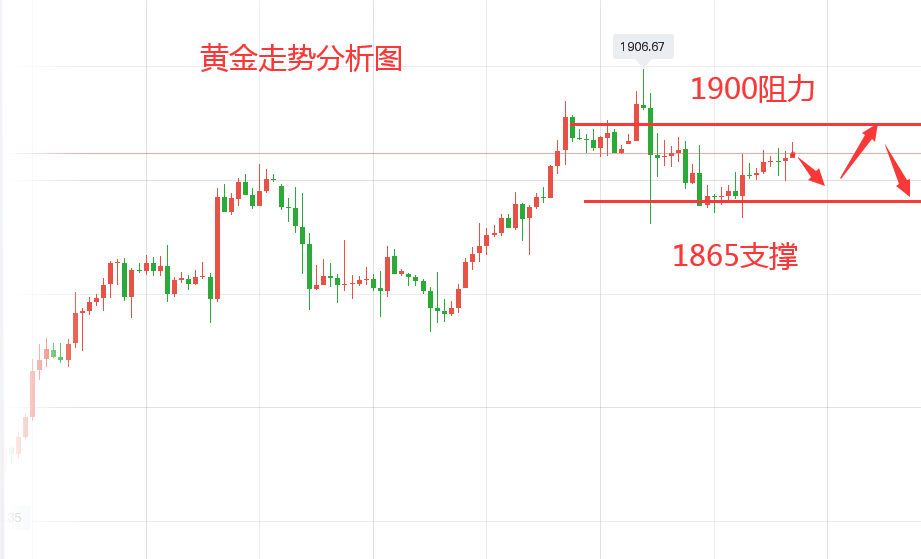 下周一黄金最有可能走势预测——精选解释解析落实