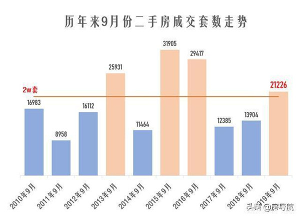 宣化最新二手房出售，市场趋势与购房指南